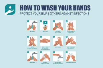 Picture of Handwashing Signs 872155175